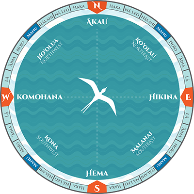 Hawaiian compass